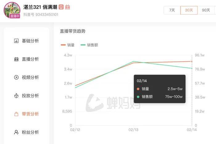 麻六记门店直播流量下滑<strong></p>
<p>炒币赔光</strong>，张兰团队又疑似换号“重生”