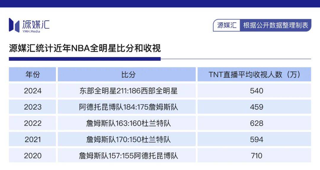 为了760亿美元大单<strong></p>
<p>豌豆币</strong>，NBA赌上全明星和东契奇