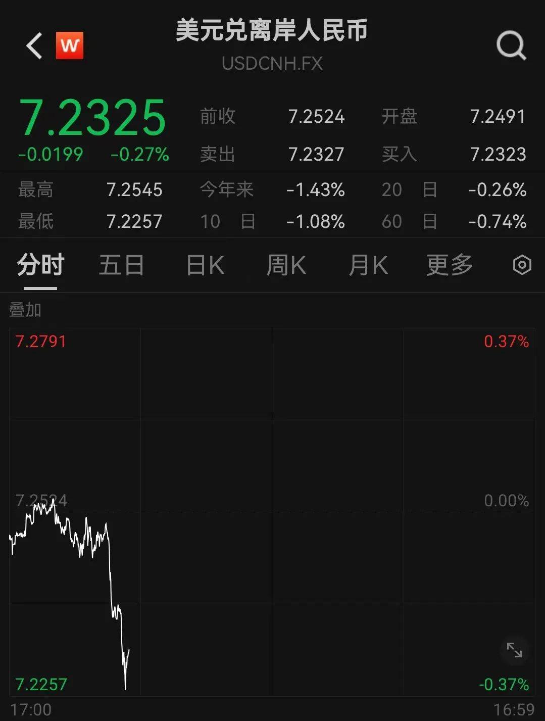 人民币<strong></p>
<p>btfc美链币</strong>，突然大涨！华为大消息