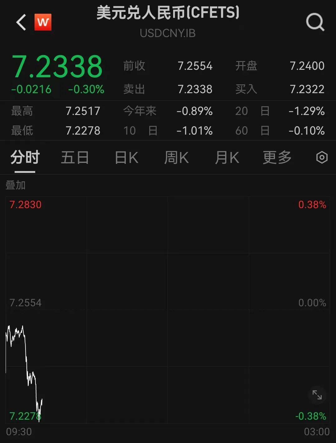 人民币<strong></p>
<p>btfc美链币</strong>，突然大涨！华为大消息