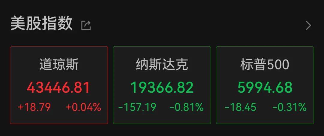 深夜<strong></p>
<p>炒币知乎</strong>，中概股重挫超6%！A50跳水