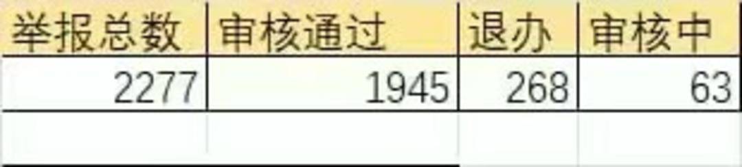 “不服气”总有车辆占应急道<strong></p>
<p>鹰币</strong>？广州“野生摄像头”一年举报违章2277起｜封面头条