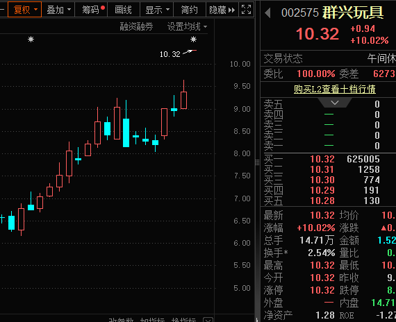 一字涨停<strong></p>
<p>幕币</strong>，重大资产重组披露！壳资源股揭秘