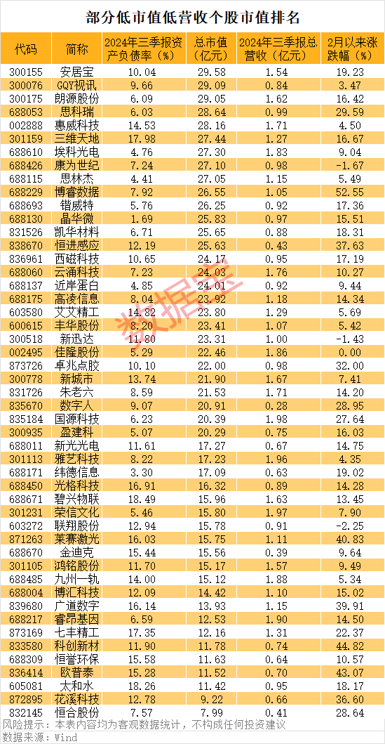 一字涨停<strong></p>
<p>幕币</strong>，重大资产重组披露！壳资源股揭秘