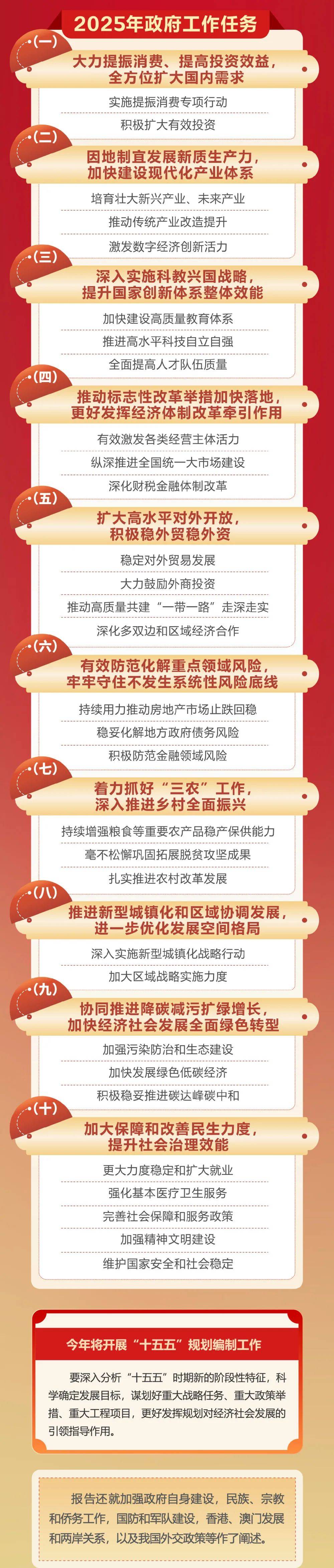 政府工作报告极简版来了<strong></p>
<p>链币世界</strong>！只有800字