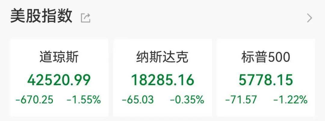 集体大跳水<strong></p>
<p>链币世界</strong>，这些股重挫！首批名单揭晓，A股市场年度分红来了