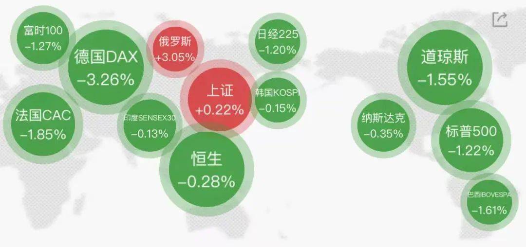 集体大跳水<strong></p>
<p>链币世界</strong>，这些股重挫！首批名单揭晓，A股市场年度分红来了