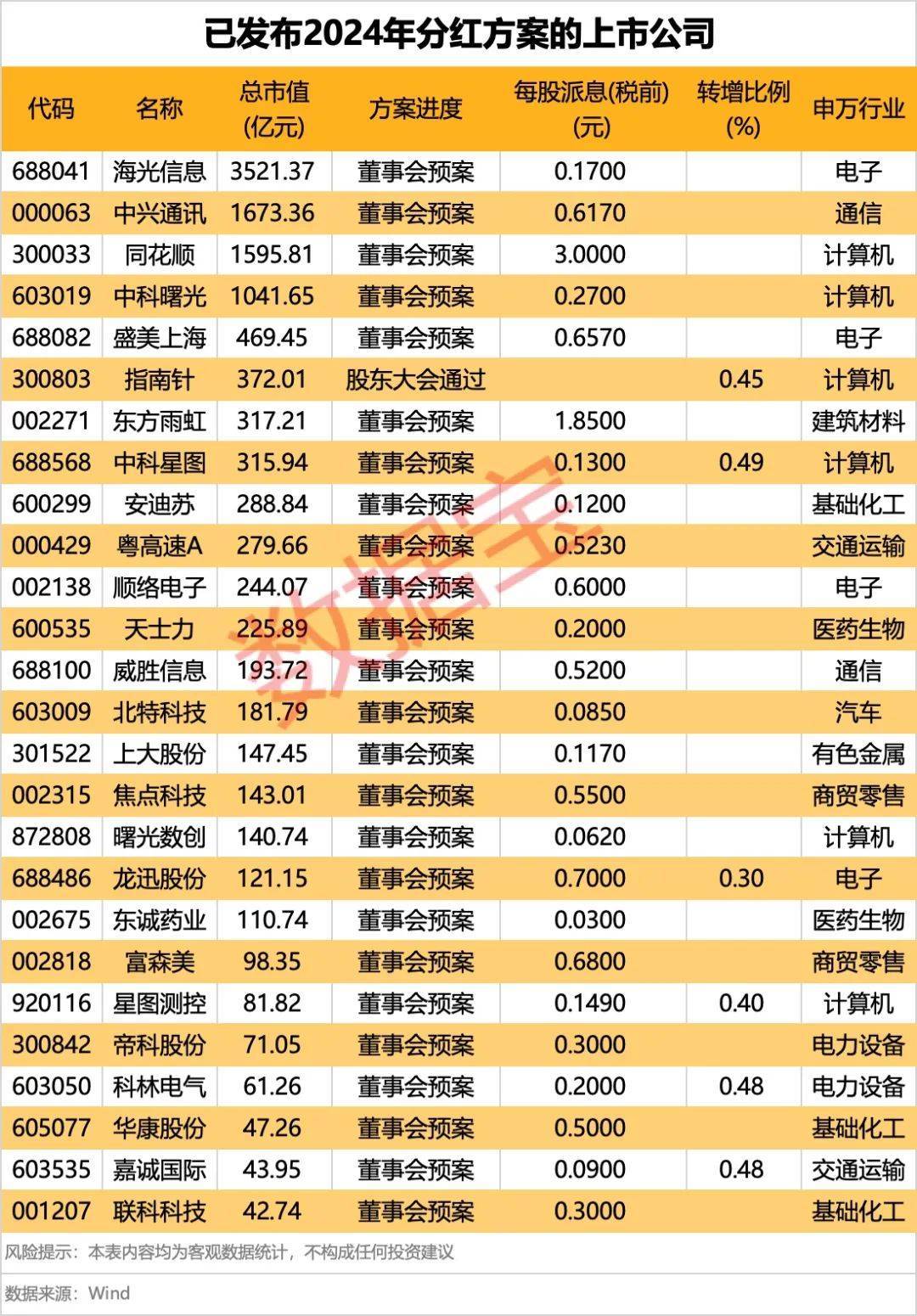 集体大跳水<strong></p>
<p>链币世界</strong>，这些股重挫！首批名单揭晓，A股市场年度分红来了
