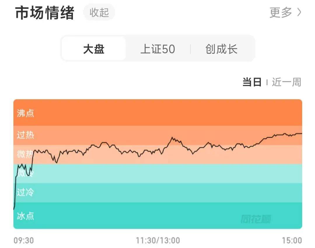 今天A股市场情绪火热<strong></p>
<p>链币世界</strong>！股民：坐等利好来