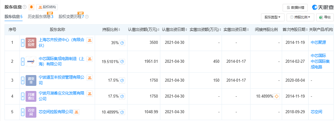 300亿规模投资机构关门<strong></p>
<p>链币世界</strong>？中芯聚源澄清