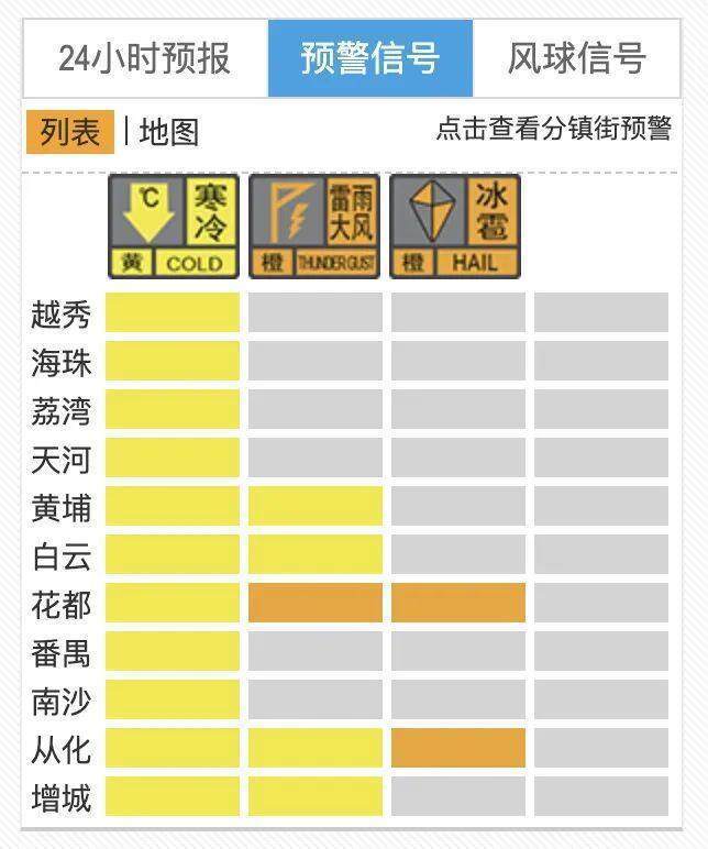 冰雹+强雷雨<strong></p>
<p>链币世界</strong>！广州两区刚刚发布预警！上班要注意→