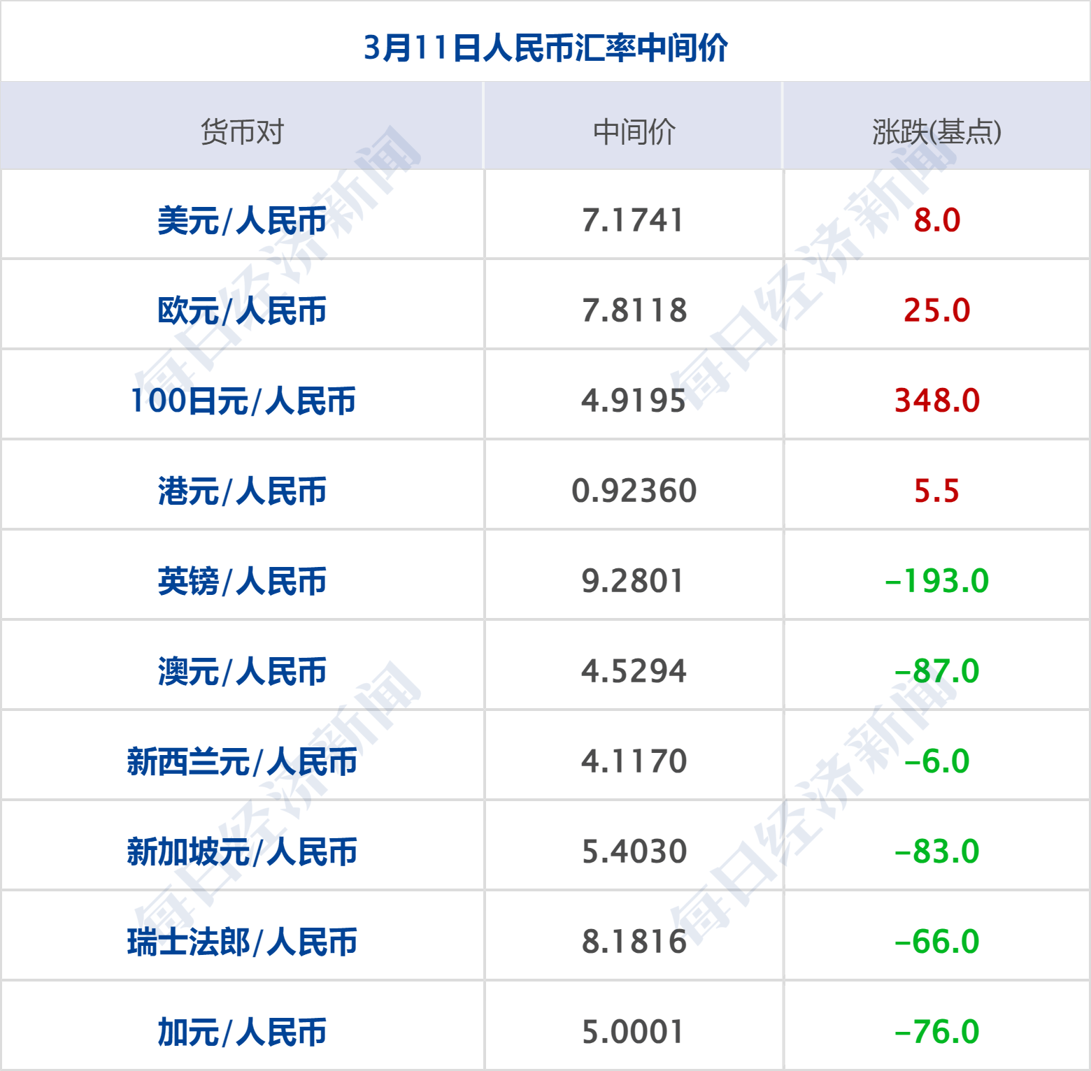 美乌发表联合声明<strong></p>
<p>罗门币算力</strong>，特朗普将邀请泽连斯基重返白宫；中概指数涨近3%；证监会：全力巩固市场回稳向好势头；阿里通义与Manus达成合作丨每经早参