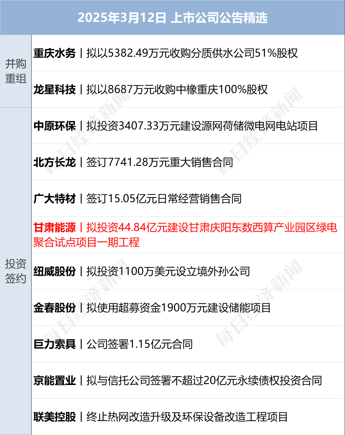 美乌发表联合声明<strong></p>
<p>罗门币算力</strong>，特朗普将邀请泽连斯基重返白宫；中概指数涨近3%；证监会：全力巩固市场回稳向好势头；阿里通义与Manus达成合作丨每经早参