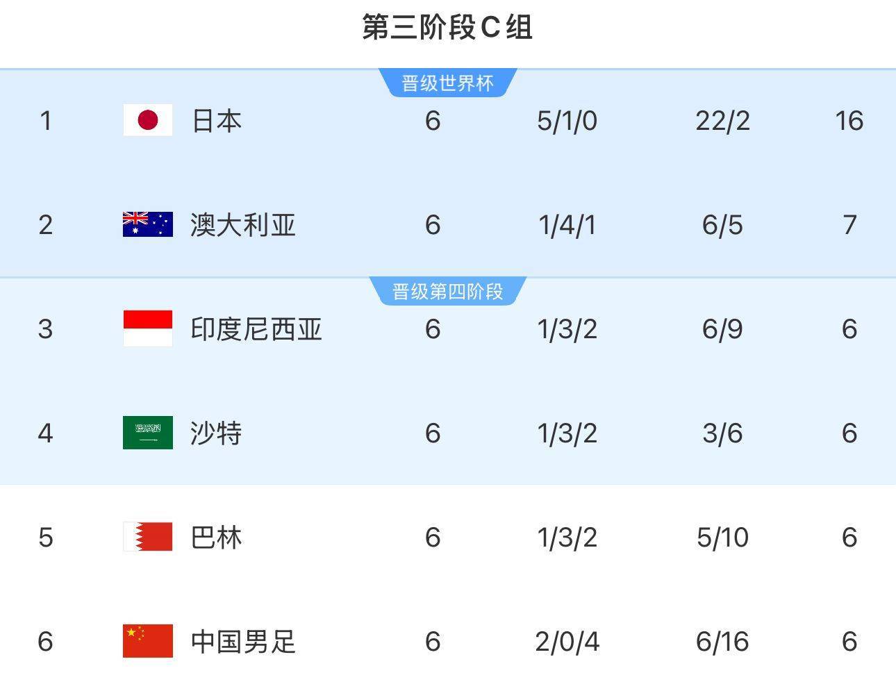 韦世豪：沙特在这个组不算超一流<strong></p>
<p>罗门币算力</strong>，我们还是有机会在他们身上拿分