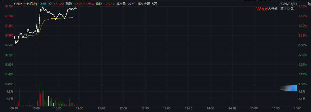 特朗普：加征关税<strong></p>
<p>币圈割韭菜</strong>，明早生效！股市、汇市巨震