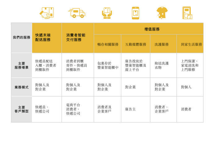 顺丰“亲儿子”丰巢IPO招股书失效<strong></p>
<p>币圈割韭菜</strong>，包裹滞留费、用户信息数据安全是争议点
