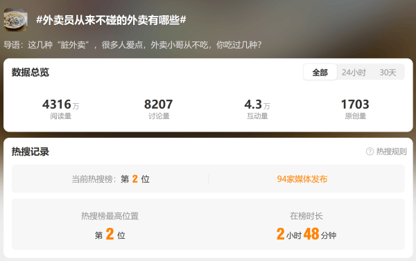 外卖员从来不碰的外卖有哪些<strong></p>
<p>币圈割韭菜</strong>？黄焖鸡第一个上榜…