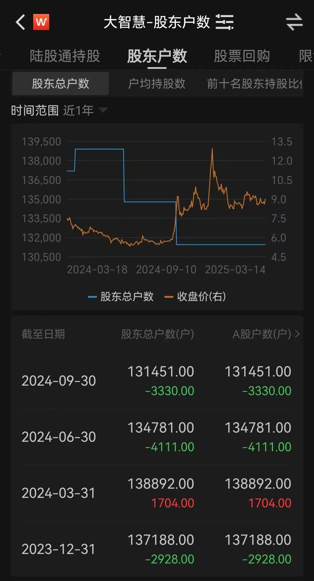 金融圈突发!两只百亿A股<strong></p>
<p>欧元币</strong>,宣布合并!明日停牌,影响23万户股东