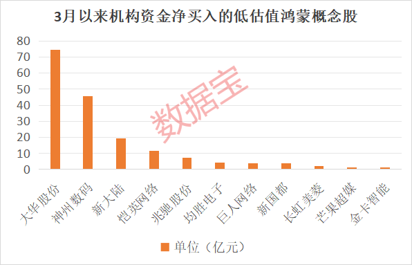 “600095”“601519”突发<strong></p>
<p>ig币</strong>，23万股东喜提利好！华为鸿蒙PC有新消息