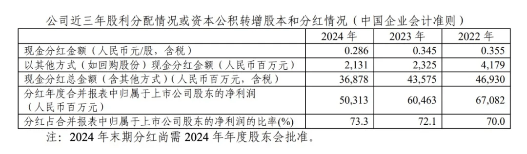刚刚宣布！368.78亿元<strong></p>
<p>码头币</strong>，巨额分红