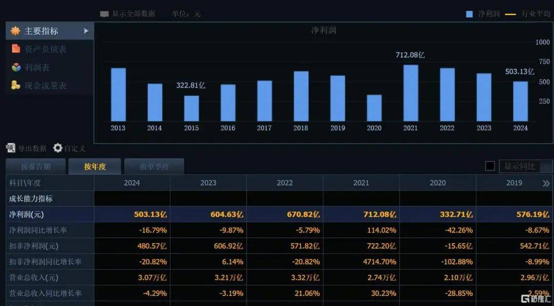 刚刚宣布！368.78亿元<strong></p>
<p>码头币</strong>，巨额分红