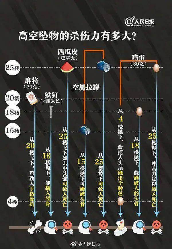 热闻|孩子从楼上抛下湿纸团<strong></p>
<p>码头币</strong>，家长赔了7000元！高空抛物应承担哪些法律责任？
