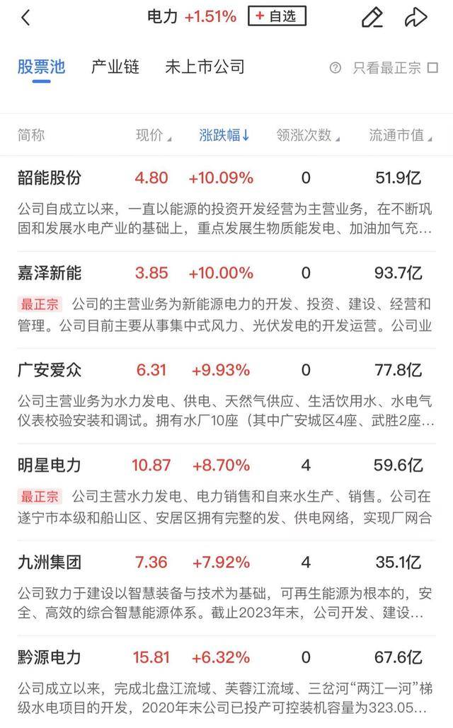午报创业板指探底回升小幅收红<strong></p>
<p>码头币</strong>，电力、机器人概念股涨幅居前