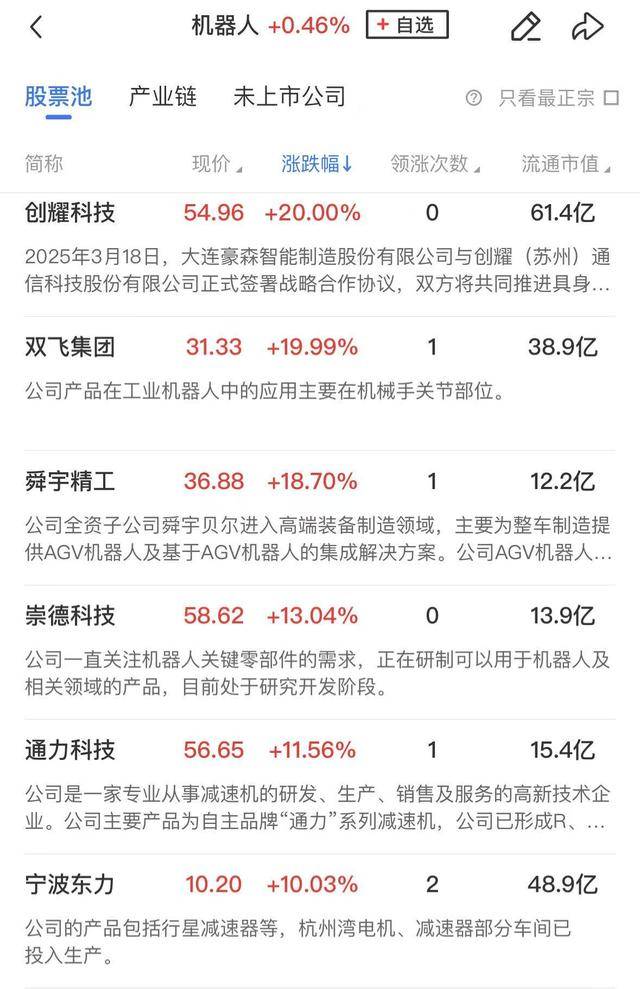 午报创业板指探底回升小幅收红<strong></p>
<p>码头币</strong>，电力、机器人概念股涨幅居前