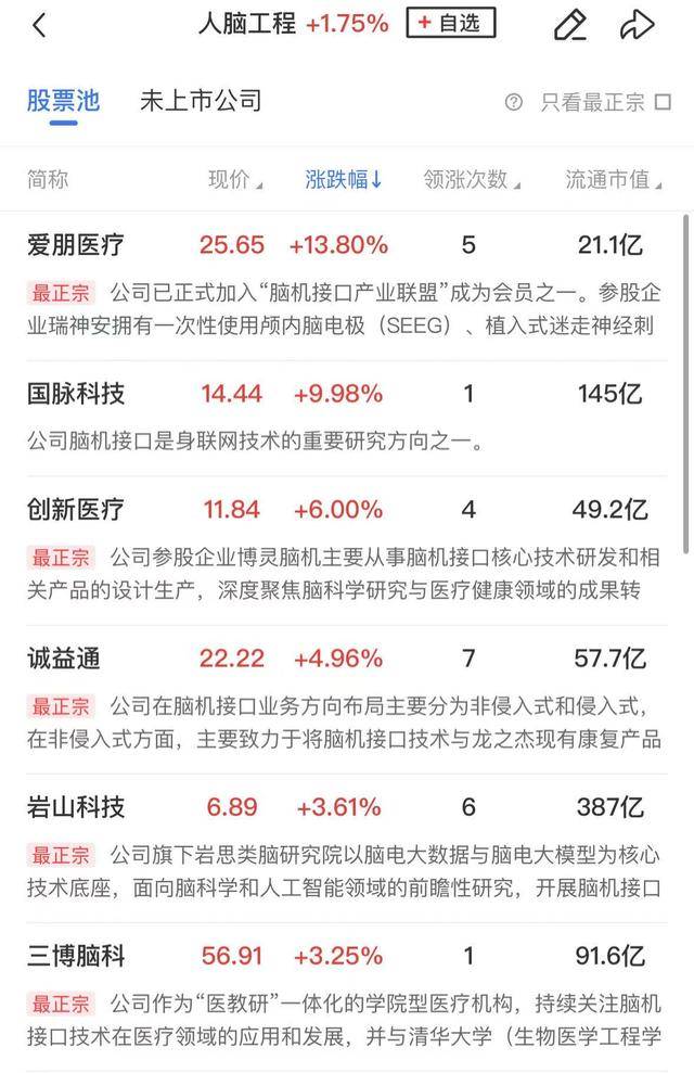 午报创业板指探底回升小幅收红<strong></p>
<p>码头币</strong>，电力、机器人概念股涨幅居前