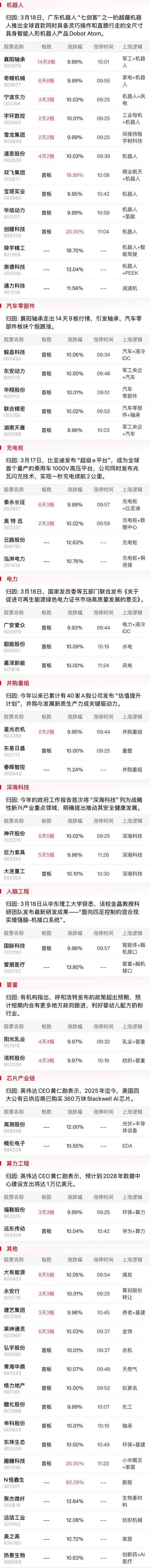 午报创业板指探底回升小幅收红<strong></p>
<p>码头币</strong>，电力、机器人概念股涨幅居前