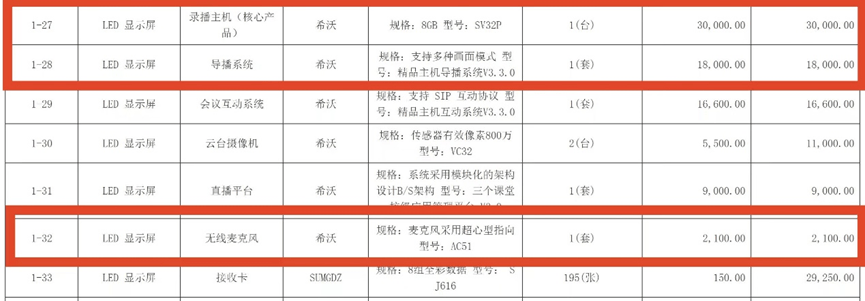 采购价是外省的七倍！不止石棉希望小学<strong></p>
<p>币乎行情</strong>，还有其他学校招标也说不清