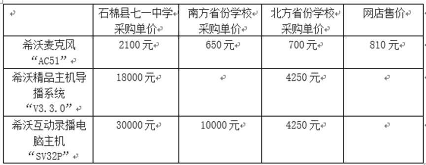 采购价是外省的七倍！不止石棉希望小学<strong></p>
<p>币乎行情</strong>，还有其他学校招标也说不清