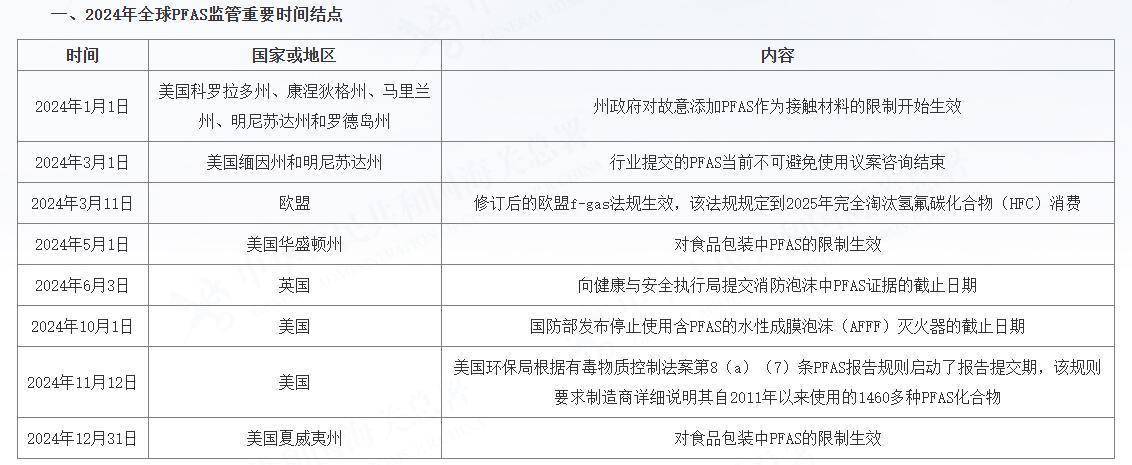 穿一次污染一次？不少冲锋衣中含有这种有害物 著名登山家早已弃用<strong></p>
<p>币乎行情</strong>，头部企业开始用替代面料