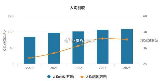中兴通讯单季亏7亿<strong></p>
<p>满币网首页</strong>，裁员4000人，总裁徐子阳等高管薪酬近7000万