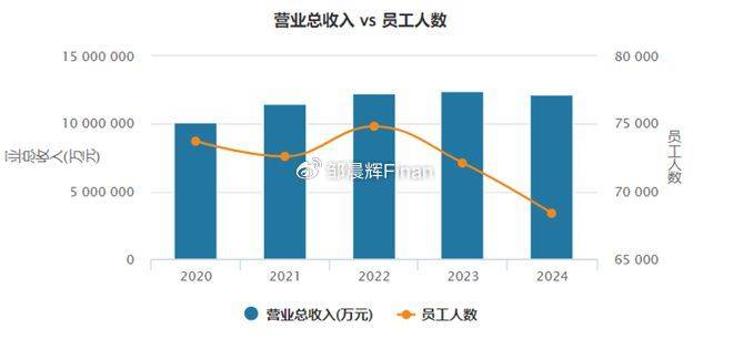 中兴通讯单季亏7亿<strong></p>
<p>满币网首页</strong>，裁员4000人，总裁徐子阳等高管薪酬近7000万