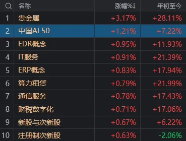 A股考验半年线支撑！14:00后<strong></p>
<p>满币网首页</strong>，抄底资金进场了