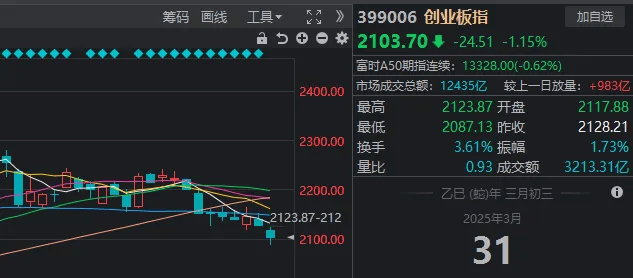A股考验半年线支撑！14:00后<strong></p>
<p>满币网首页</strong>，抄底资金进场了