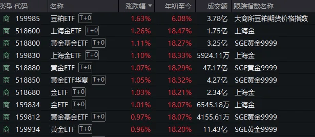 A股考验半年线支撑！14:00后<strong></p>
<p>满币网首页</strong>，抄底资金进场了
