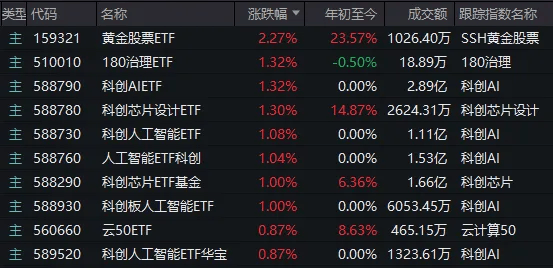 A股考验半年线支撑！14:00后<strong></p>
<p>满币网首页</strong>，抄底资金进场了