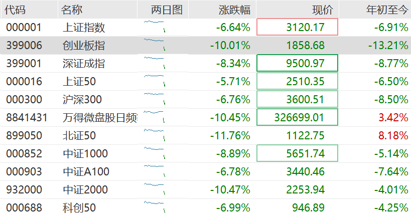 高盛：料中国或加快推宽松措施以抵消关税影响！维持中国今年经济增长预测4.5%不变<strong></p>
<p>孪生币</strong>，沪深300指数12个月目标价下调至4500点