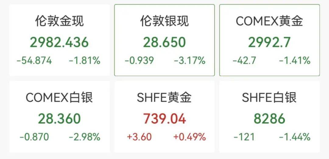 触发熔断！刚刚<strong></p>
<p>孪生币</strong>，大跌近3000点！紧急出手
