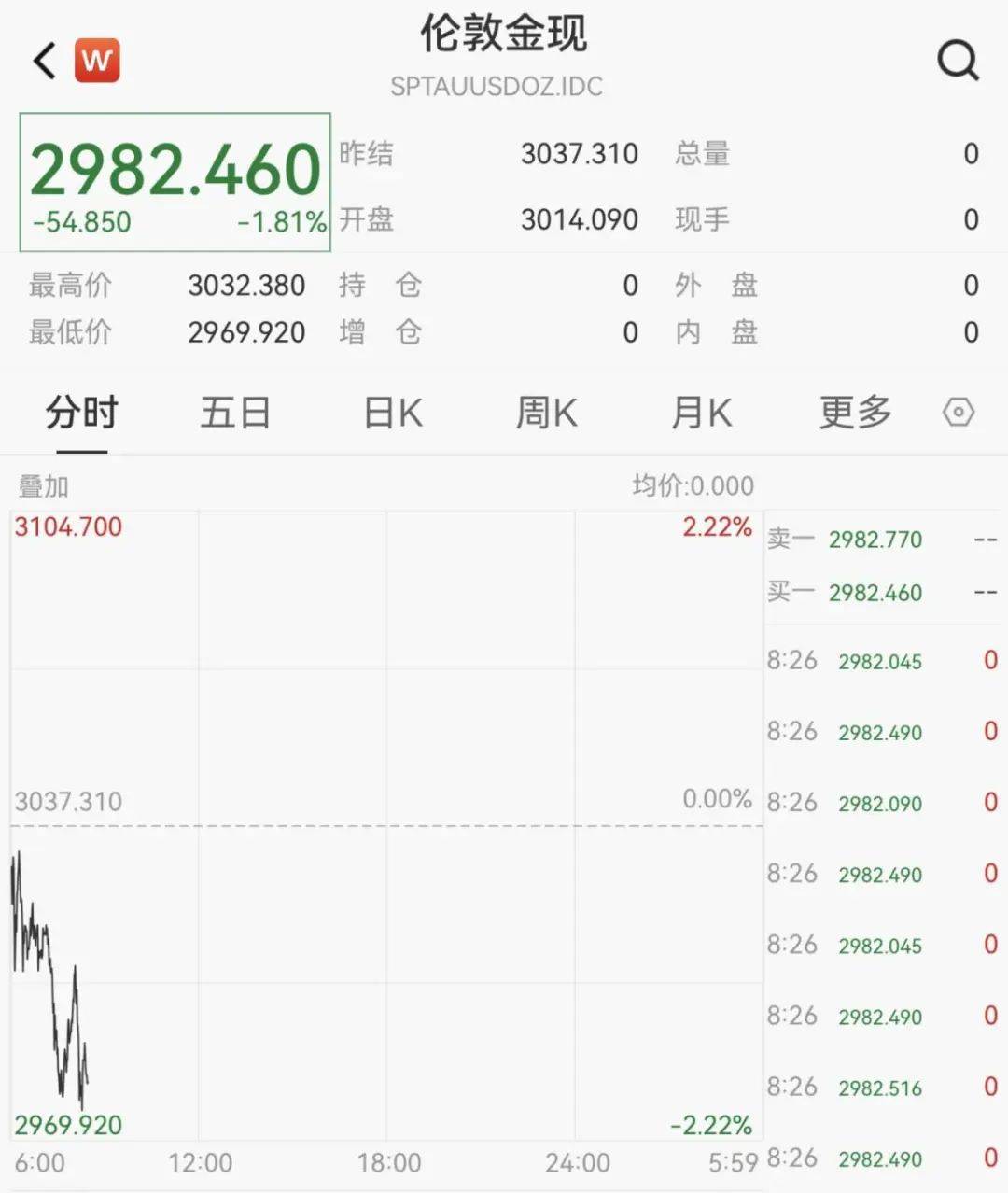 触发熔断！刚刚<strong></p>
<p>孪生币</strong>，大跌近3000点！紧急出手