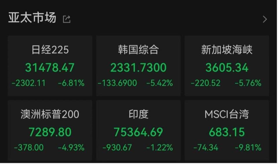 “全球股市巨震”冲上热搜第一<strong></p>
<p>孪生币</strong>，沪深300ETF放量成交270亿，公募建议：多谋而寡动