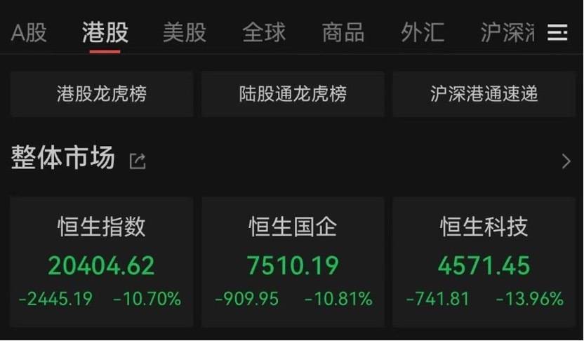 “全球股市巨震”冲上热搜第一<strong></p>
<p>孪生币</strong>，沪深300ETF放量成交270亿，公募建议：多谋而寡动