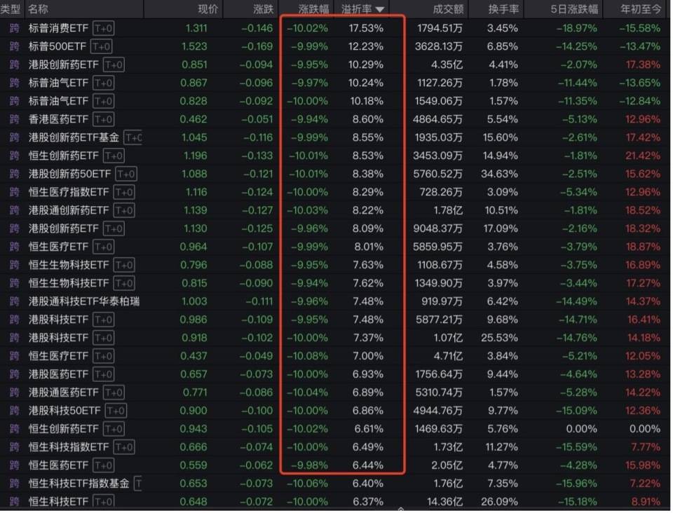 “全球股市巨震”冲上热搜第一<strong></p>
<p>孪生币</strong>，沪深300ETF放量成交270亿，公募建议：多谋而寡动