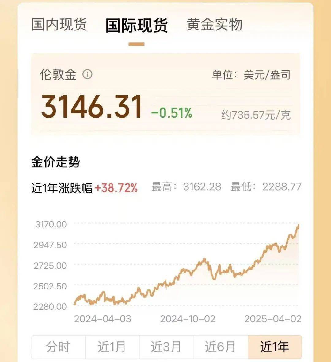 两年翻了一倍多！杭州姑娘一看价格<strong></p>
<p>孪生币</strong>，直呼买不起！涨得比黄金还猛?