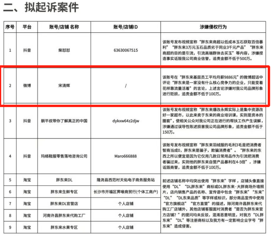 胖东来动手<strong></p>
<p>孪生币</strong>,拟起诉索赔100万元!知名“经济学家”回应:若无理取闹,将积极反诉、斗争到底