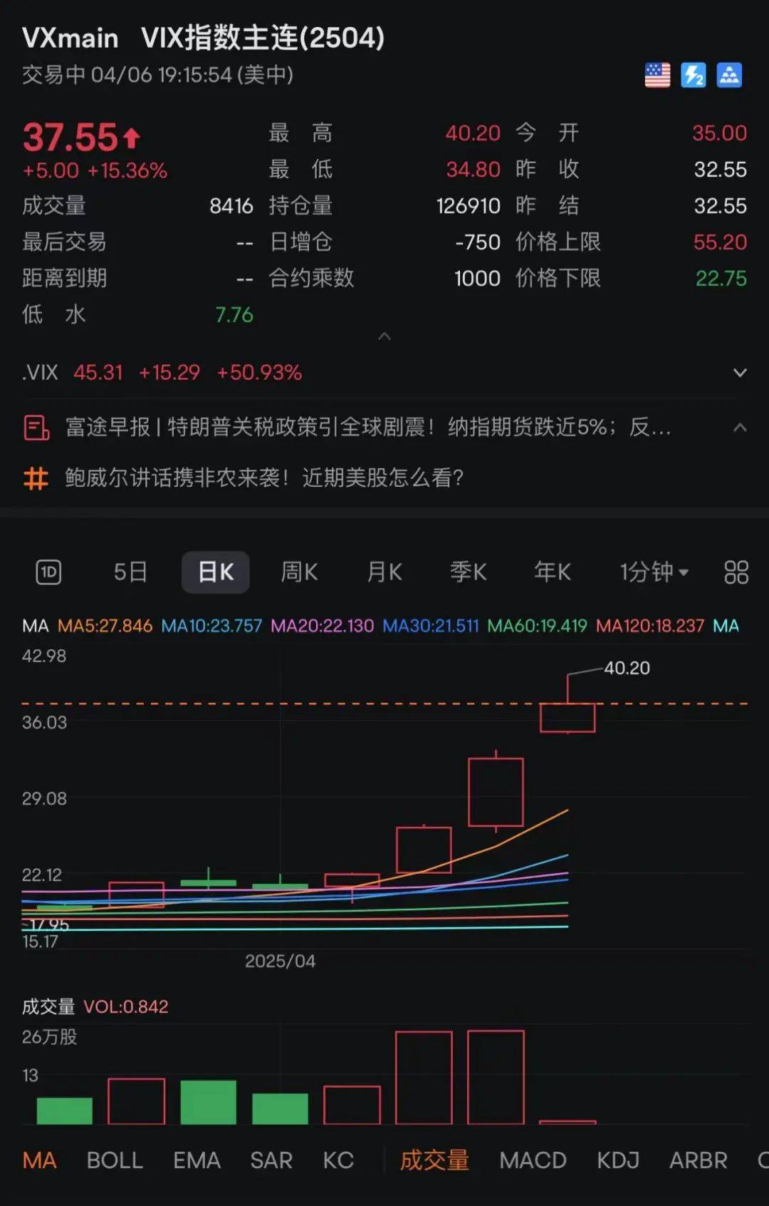刚刚！全线暴跌<strong></p>
<p>孪生币</strong>，熔断！