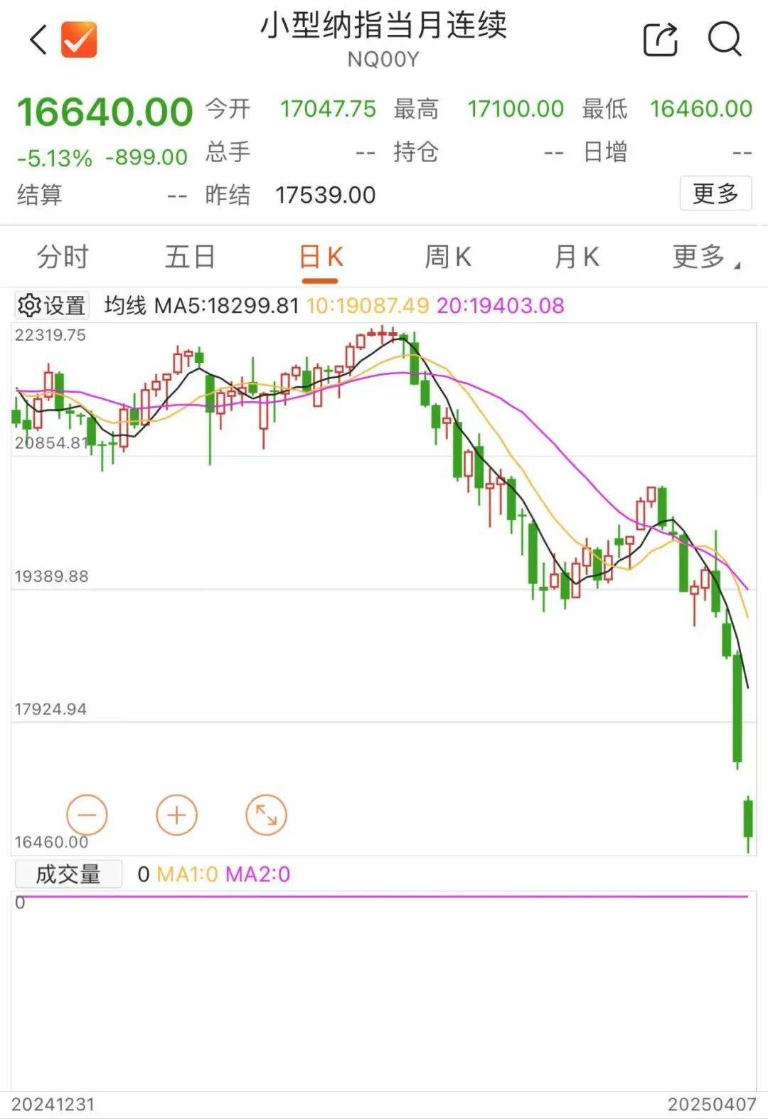 刚刚！全线暴跌<strong></p>
<p>孪生币</strong>，熔断！