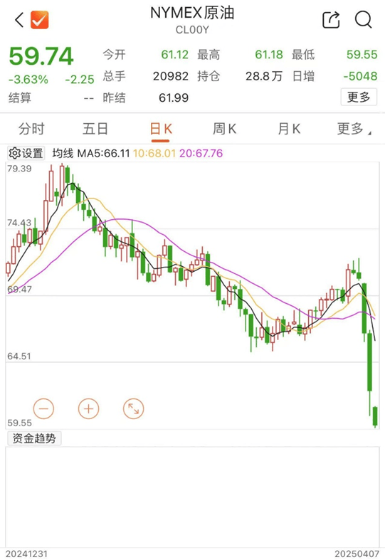 刚刚！全线暴跌<strong></p>
<p>孪生币</strong>，熔断！